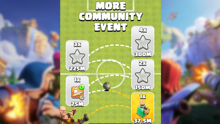 Clash Of Clans More Event All Rewards And How You Can Get Them 6700