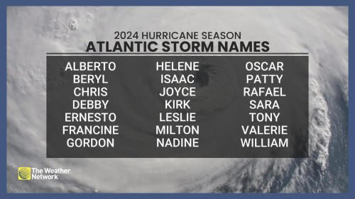 ominous signs for hurricane season as atlantic swelters, la niña looms