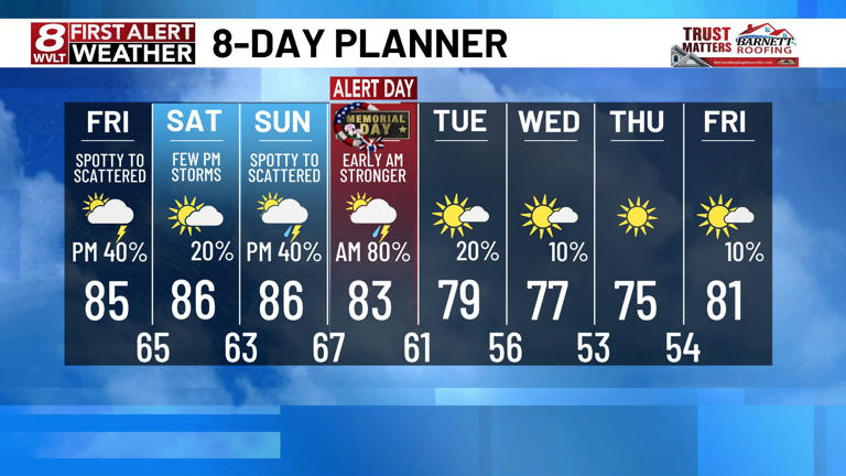 Steamy with some storms ahead of an early Memorial Day WVLT First Alert ...