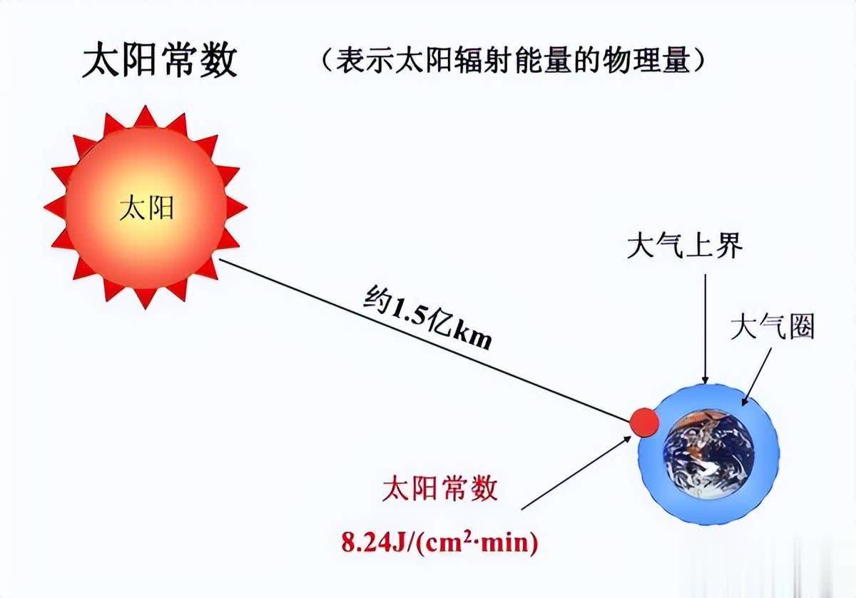 放眼宇宙，光已经是最快的速度了吗？宇宙太大，它还是太慢了