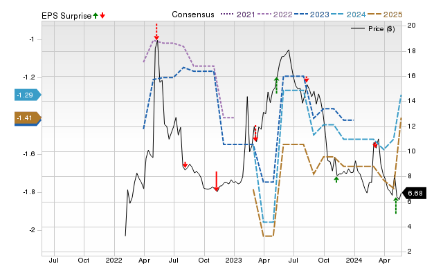 Wall Street Analysts Believe Nuvectis Pharma (NVCT) Could Rally 62.5% ...