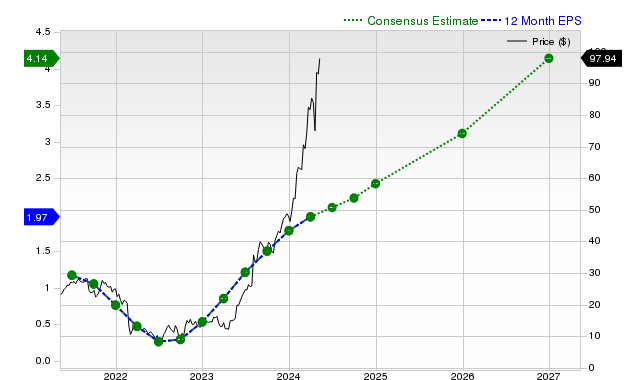 VERTIV HOLDINGS CO VRT STOCK PRICE OVERVIEW visual data 4