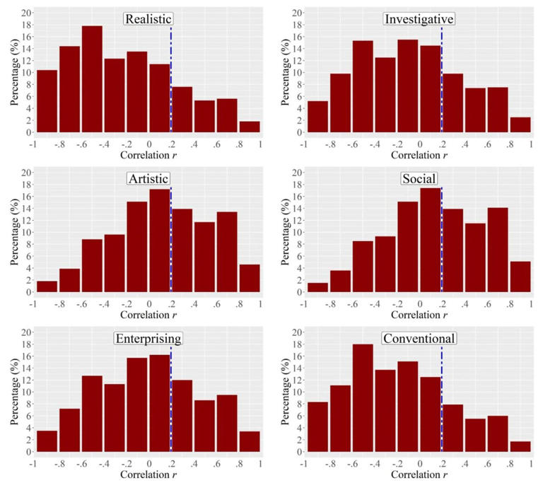 why-so-many-jobs-are-boring-study-identifies-large-interest-gaps-in-us