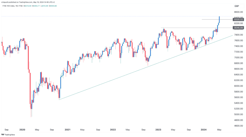 FTSE 100 Index Shares To Watch Next Week: VOD, EZJ, BT, LAND