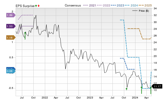 Does TrueBlue (TBI) Have The Potential To Rally 81.29% As Wall Street ...