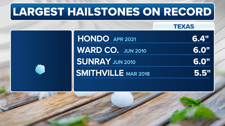 Hail the size of melons! See the giant that pelted the Lone Star State