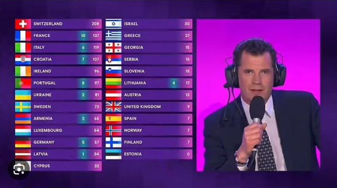 szef eurowizji został wygwizdany przez publiczność. nie dało się tego zagłuszyć. tak zareagował (wideo)