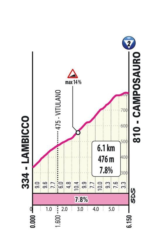 favorites stage 10 giro d'italia 2024 | breakaway, pogi-group or the colombian on home turf?