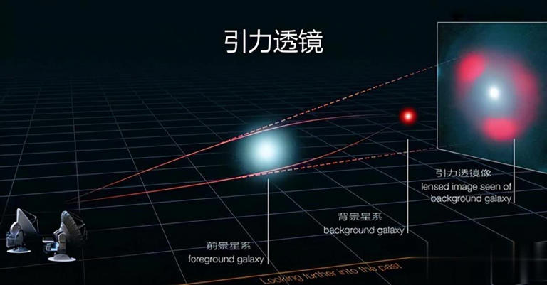 64億公裏外的太空，出現了我們從未見過的景象，宇宙論或被改寫？