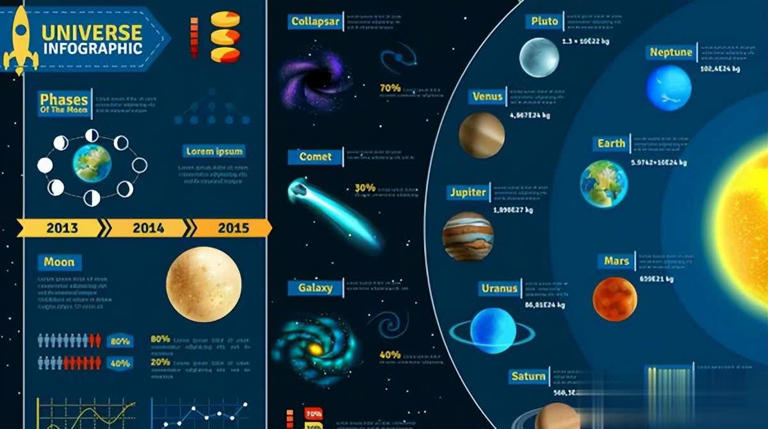 64亿公里外的太空，出现了我们从未见过的景象，宇宙论或被改写？