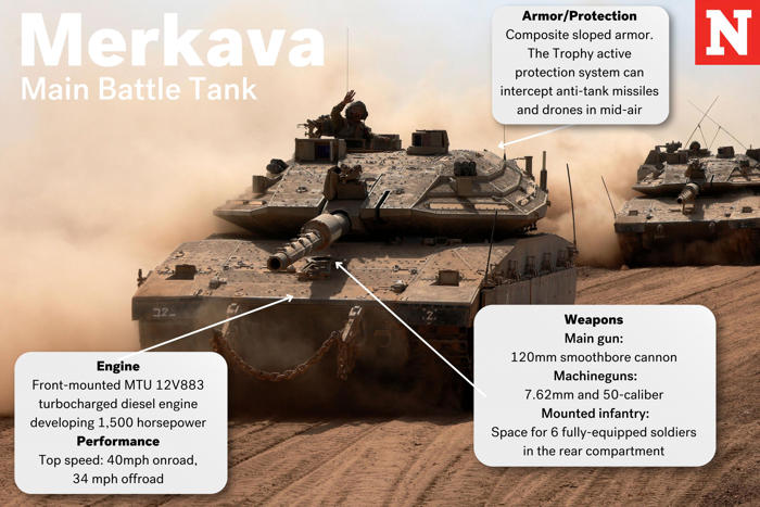 rafah offensive: how israel will use the world's deadliest tank
