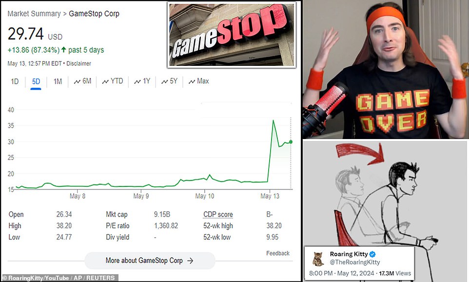 Roaring Back! Meme Stocks GameStop And AMC Surge Like It's 2021