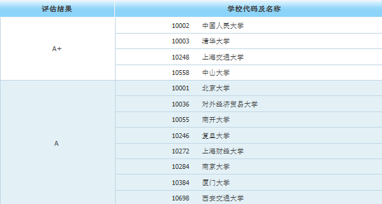 考研后身价倍涨？这10大专业适合考研！