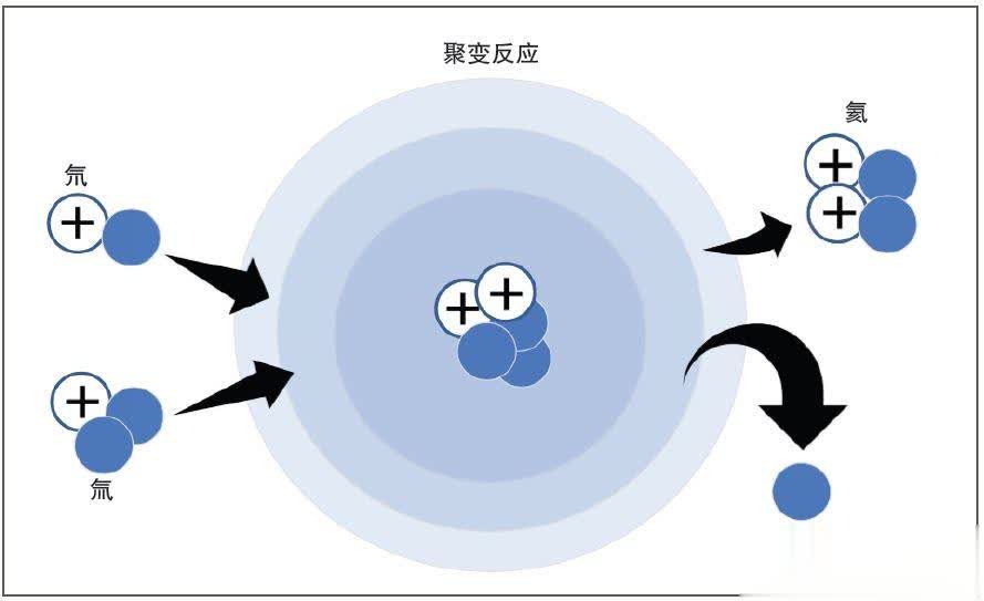 假如太阳熄灭，留给地球上生物的时间有多久？八分钟，还是一万年