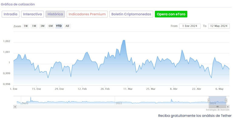 Estas Son Las 5 Mejores Criptomonedas Para Invertir En Mayo De 2024