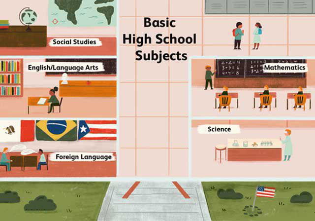 What School Subjects Do You Need in High School?