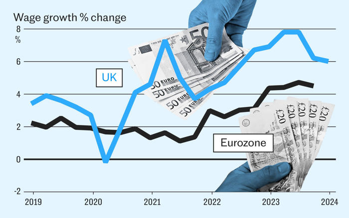 why britain is leaving europe behind on pay – and becoming more like the us