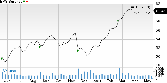 Is A Surprise Coming For Walmart (WMT) This Earnings Season?