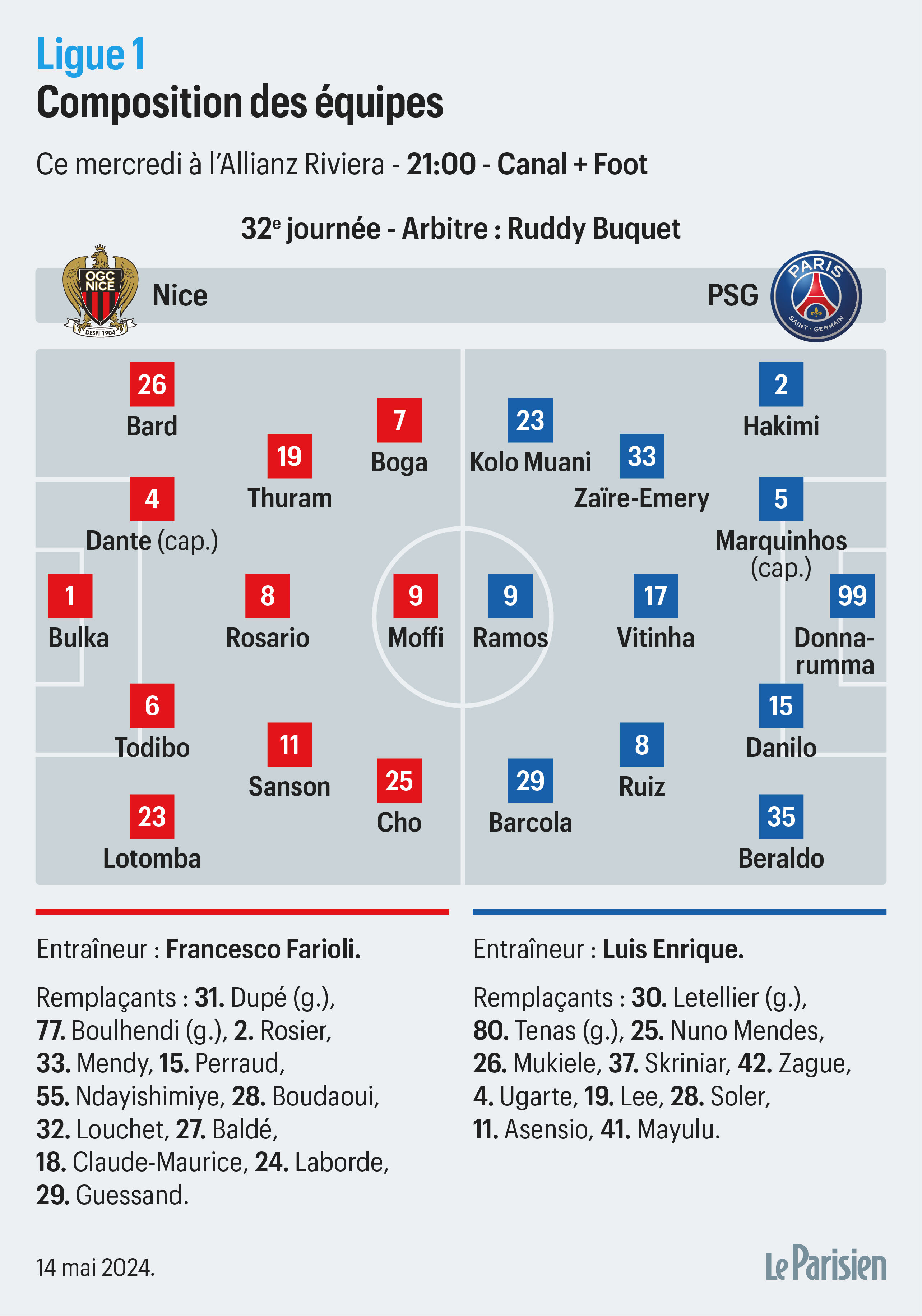 Nice-PSG : Danilo, Vitinha Et Kolo Muani Titulaires, La Composition ...