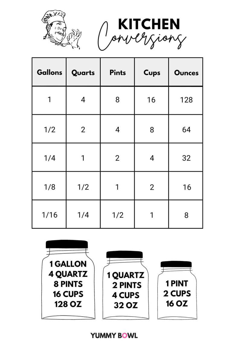 How Many Cups In A Gallon? (+Conversion Chart)