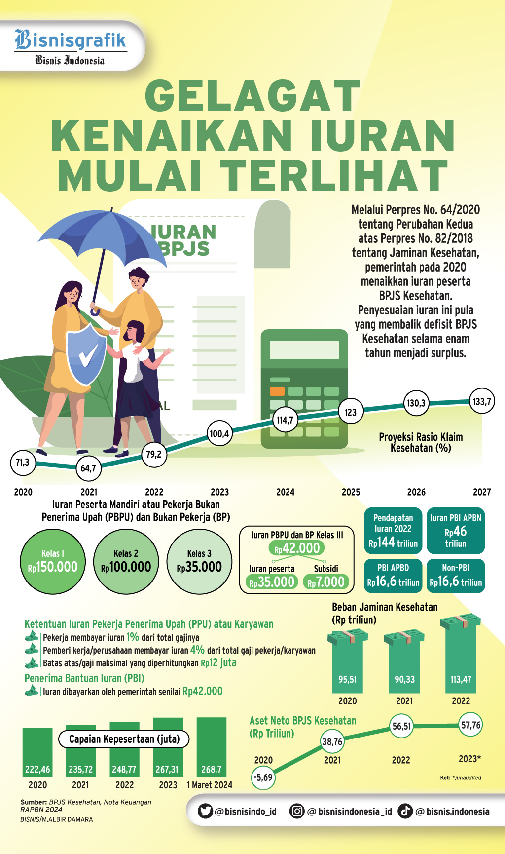 Top 5 News Bisnisindonesia.id: Ketahanan Energi Dan Dekarbonisasi ...