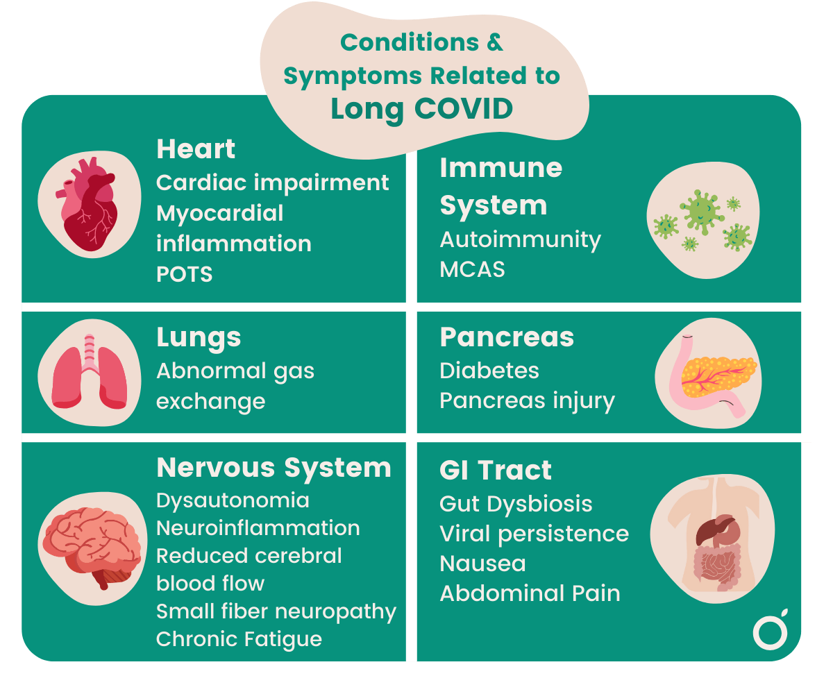 the-nervous-system-disorder-that-is-being-linked-to-long-covid-now