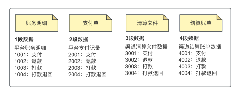 搞懂清结算，只需要记住“123457”