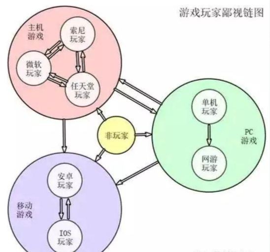 将手游变成单机 这款游戏确实有底气喊出不逼氪