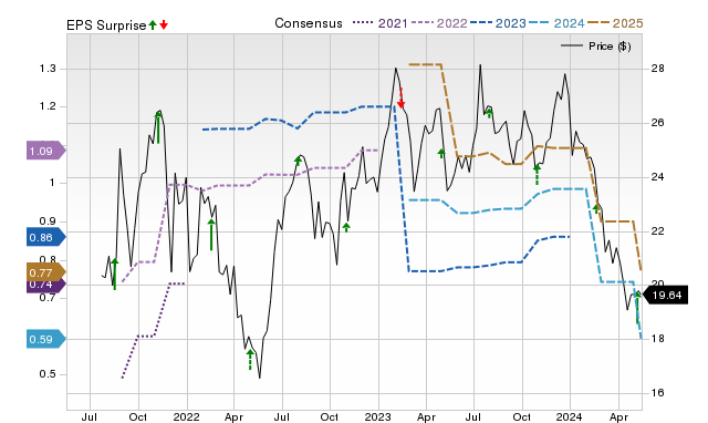 Wall Street Analysts Predict A 34.99% Upside In Instructure (INST ...