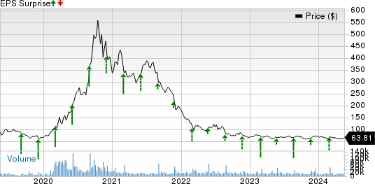 Zoom Video (ZM) To Report Q1 Earnings: What's In The Cards?