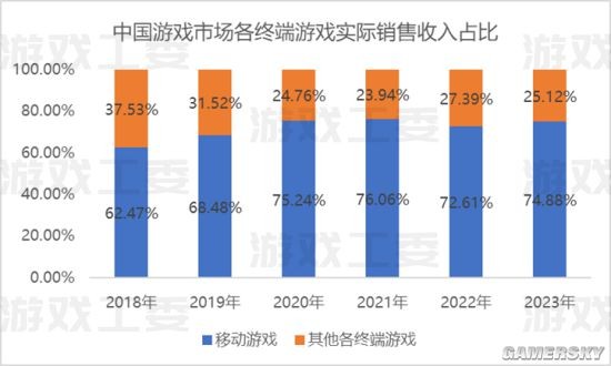 将手游变成单机 这款游戏确实有底气喊出不逼氪