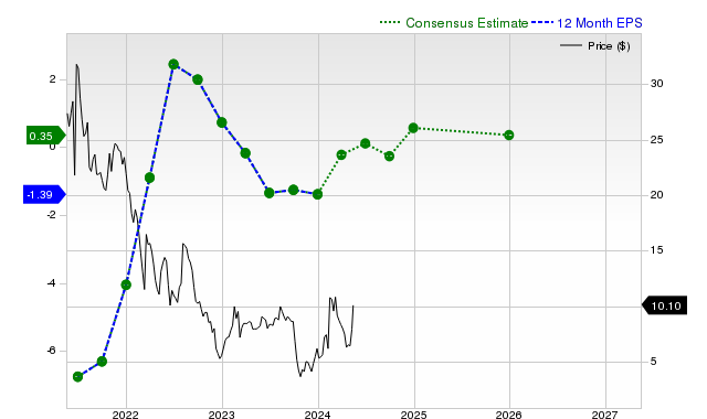 Synchronoss Technologies, Inc. (SNCR) Is A Trending Stock: Facts To ...