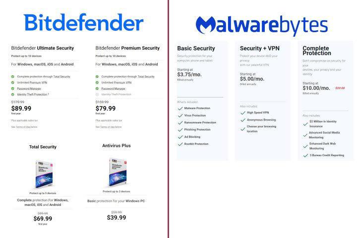 microsoft, android, i tested two of the best antivirus services. here’s which one you should get