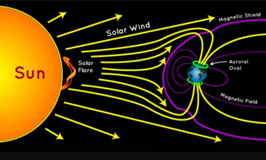 Scientists sound alarm over powerful geomagnetic storm engulfing Earth
