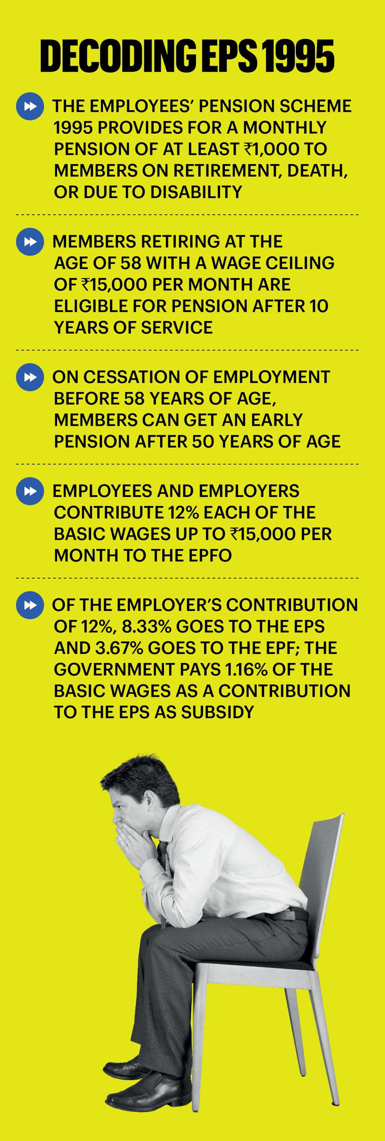 As EPFO struggles with staff shortage, higher pension subscribers are kept waiting