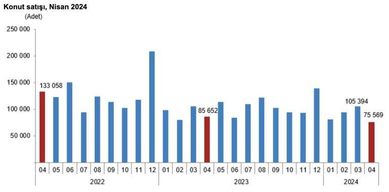 Kaynak: TÜİK