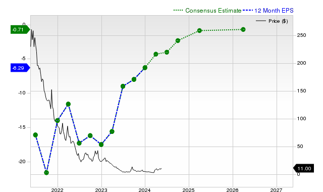 Canopy Growth Corporation (CGC) Is A Trending Stock: Facts To Know ...