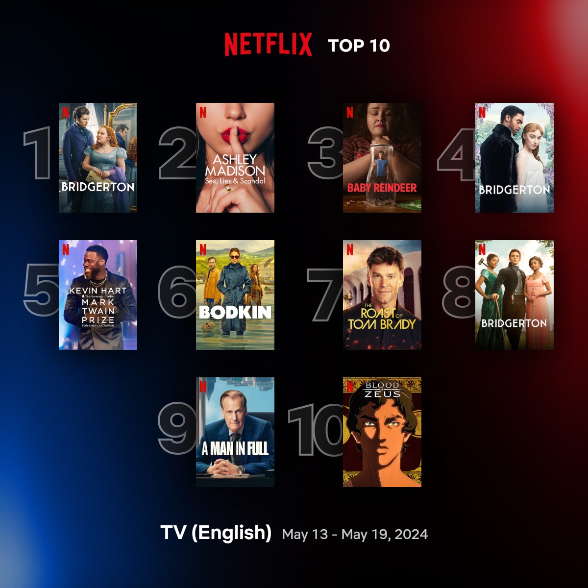 Netflix Shows: 10 Most Watched Series From The Past Week