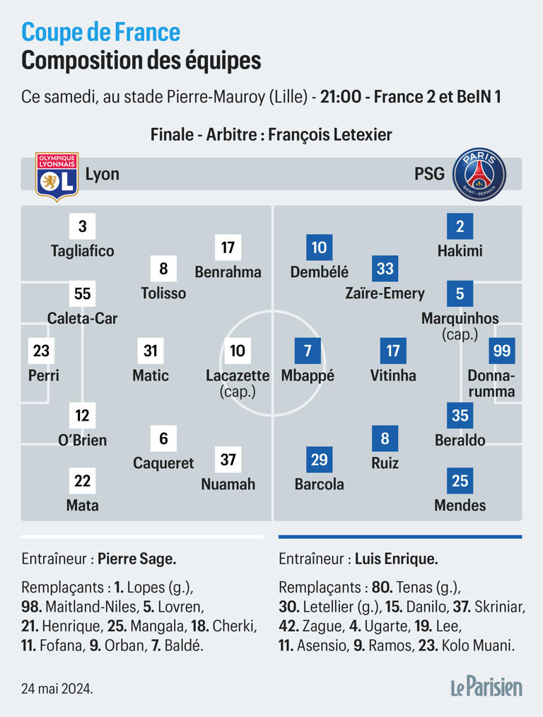 Ol Psg Luis Enrique Brouille Les Pistes La Composition Probable De Paris Pour La Finale De 