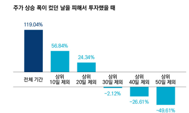 출처=미래에셋투자와연금센터