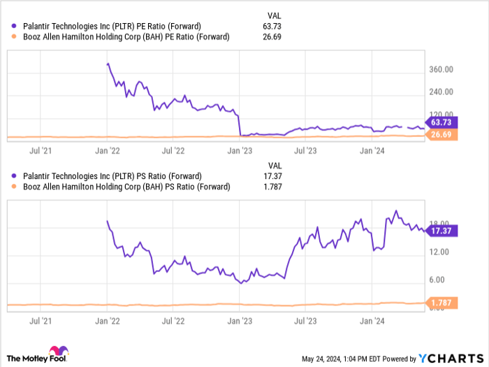 Why Booz Allen Hamilton Stock Is Higher Today