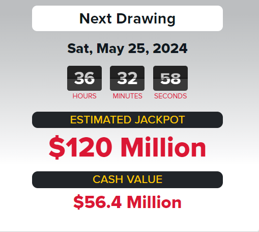 After there was no grand prize winner from Wednesday's drawing, the jackpot for Saturday rose to $120 million with cash value of $56.4 million.