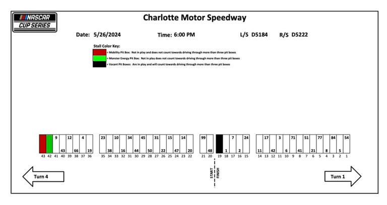 2024 Charlotte spring race pit stall assignments