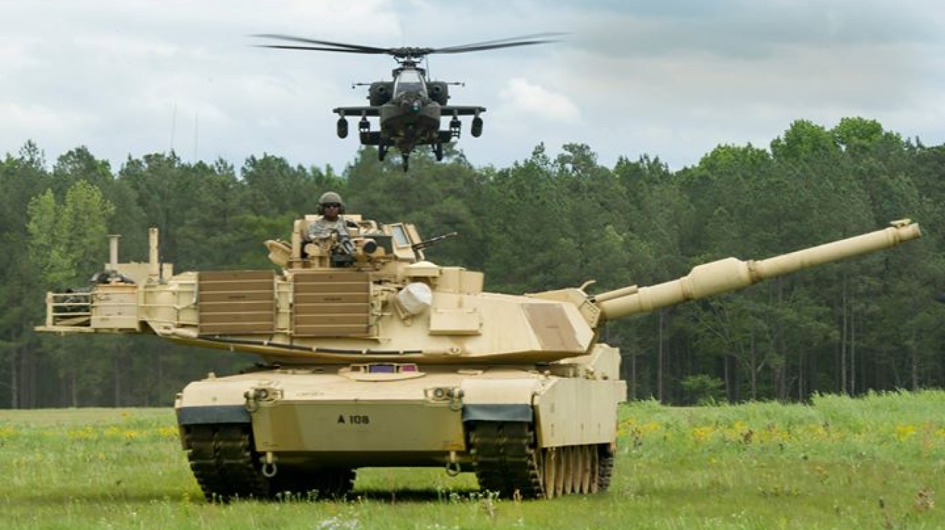 Ranking Modern Tanks from Lightest to Heaviest