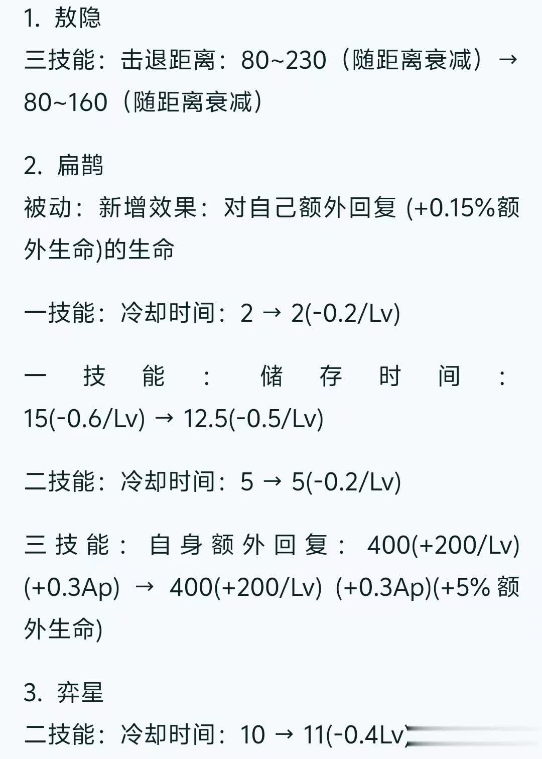 王者体验服最新调整，扁鹊大加强！即将变异成“三体人”的前兆？