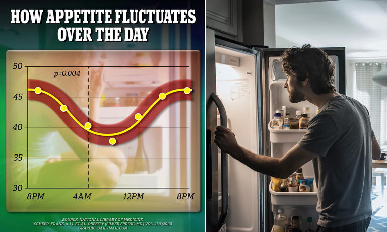 Waking up an hour earlier can hack your appetite for the day