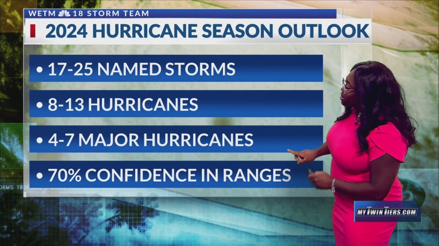 Meteorology Monday (5/27/24): 2024 Atlantic Hurricane Season Outlook