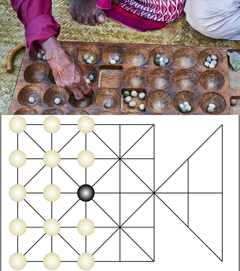 Na foto acima: uma partida de Mancala na África. Abaixo: a posição inicial das peças do jogo Adugo