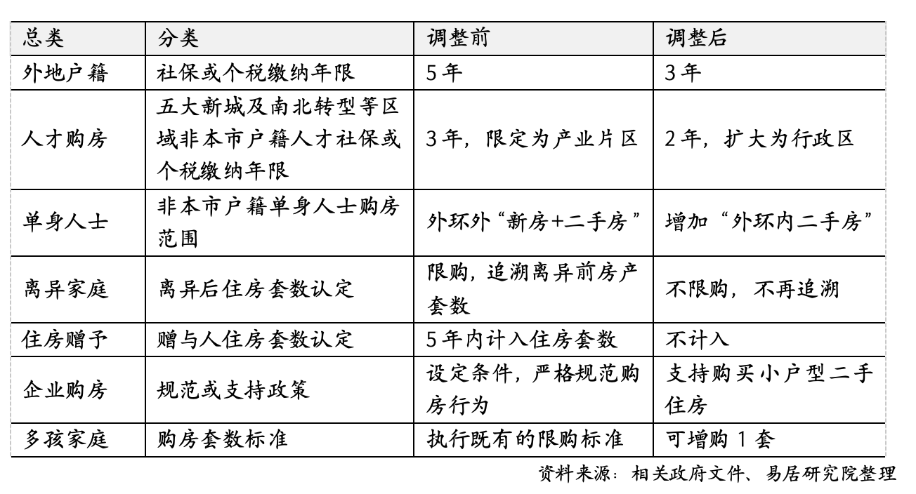 沪九条落地12小时｜售楼处不打烊，部分新盘拟收回折扣，二手房东提价、买家仍想捡漏