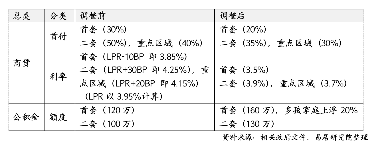 沪九条落地12小时｜售楼处不打烊，部分新盘拟收回折扣，二手房东提价、买家仍想捡漏